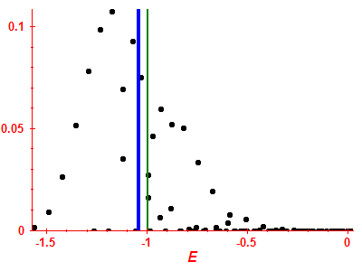 Strength function
